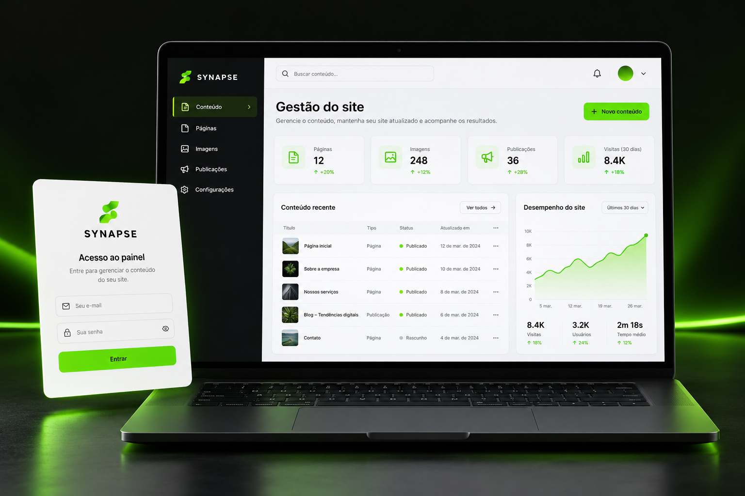 Mockup ilustrativo de um painel de gestão de conteúdo com páginas, imagens e publicações